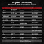 OSIGHT SE Enclosed Red Dot, 2 & 32 MOA Multi-Reticle or 6 MOA Dot