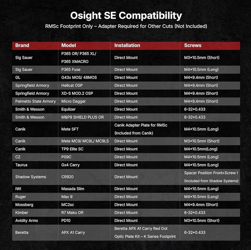 OSIGHT SE Enclosed Red Dot, 2 & 32 MOA Multi-Reticle or 6 MOA Dot