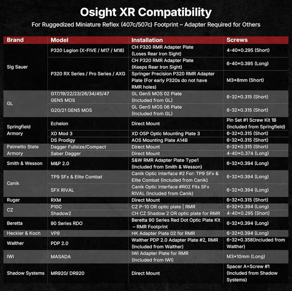 OSIGHT XR Enclosed Red Dot Sight, 2/6 & 32 MOA Multi-Reticle.