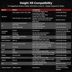 OSIGHT XR Enclosed Red Dot Sight, 2/6 & 32 MOA Multi-Reticle.
