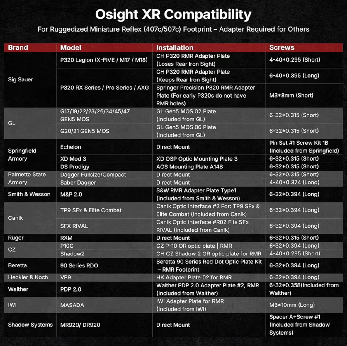 OSIGHT XR Enclosed Red Dot Sight, 2/6 & 32 MOA Multi-Reticle.