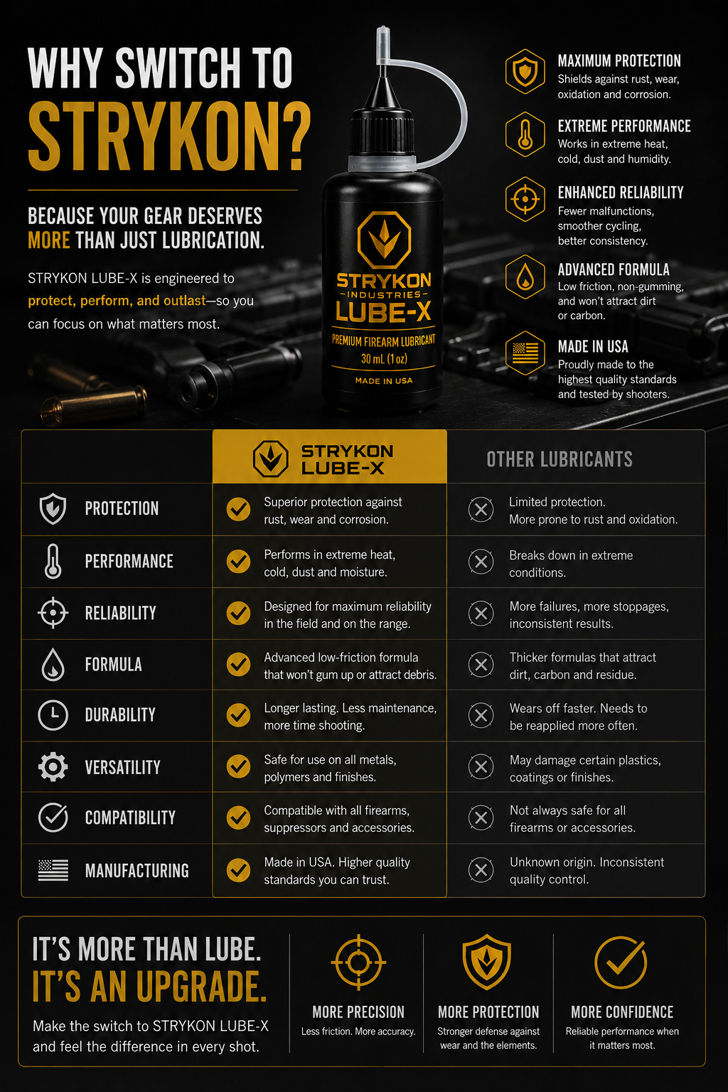 STRYKON LUBE-X  Premium Firearm Lubricant  Strykon Industries