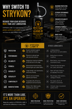 STRYKON LUBE-X – Premium Firearm Lubricant